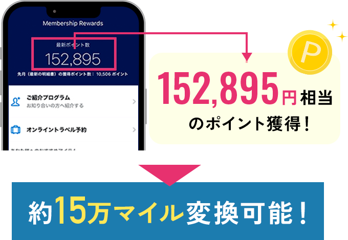 約15万マイル変換可能！