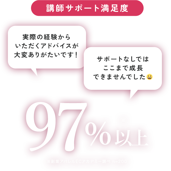 講師サポート満足度97％以上