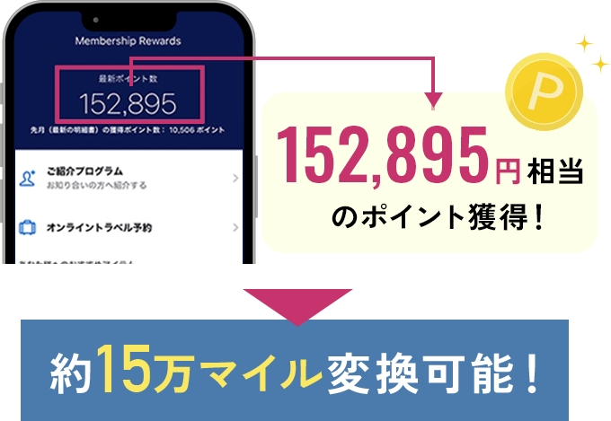 約15万マイル変換可能！
