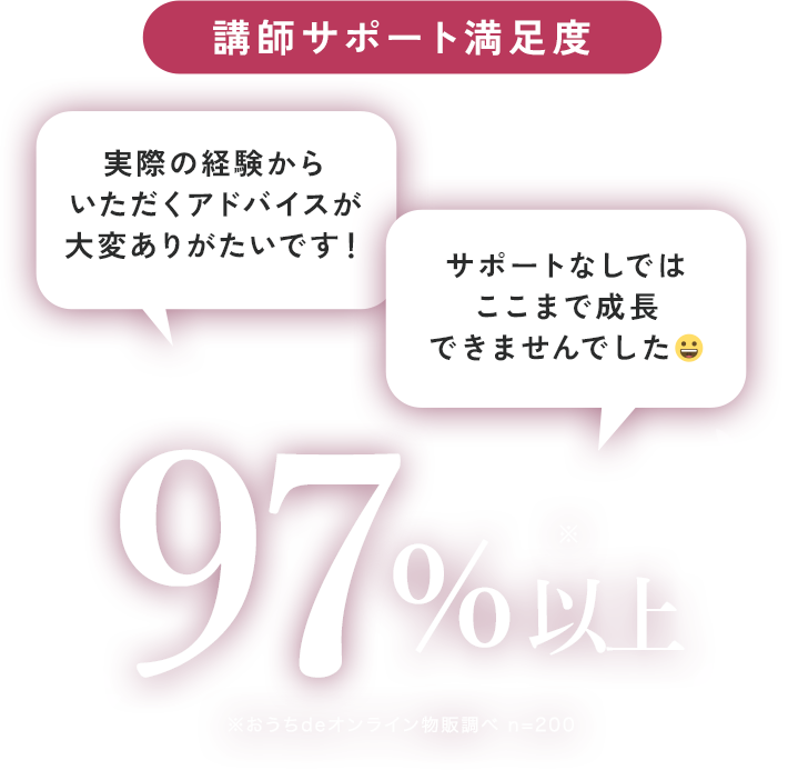 講師サポート満足度97％以上